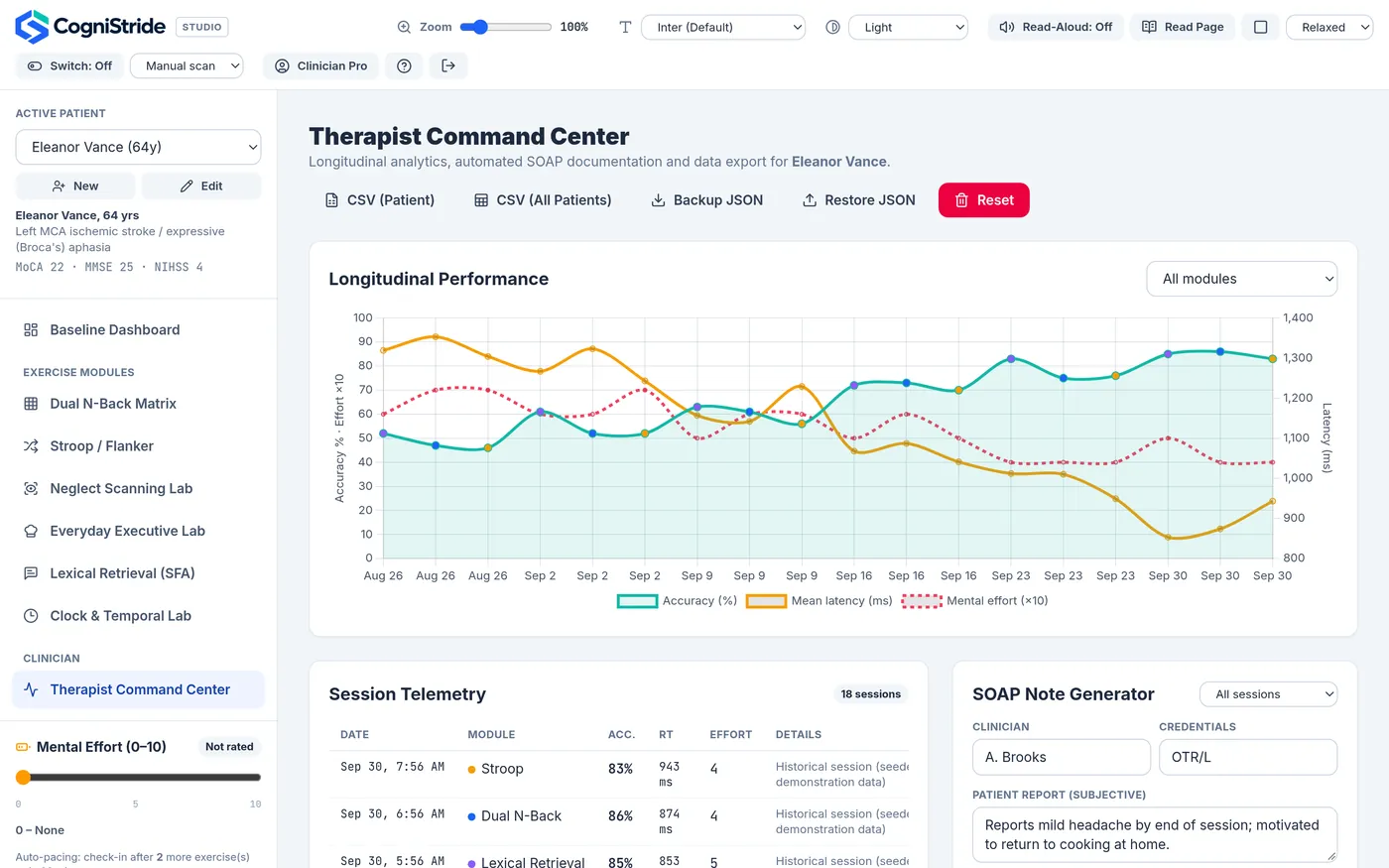 Therapist Command Center: a longitudinal chart of accuracy, latency and effort across sessions, a session table, and the SOAP note generator.